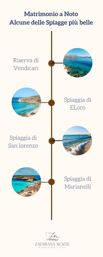 infografica su alcune spiagge belle a noto